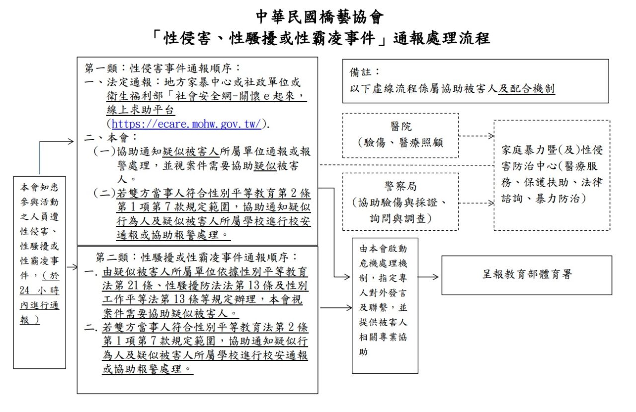 通報流程.jpg