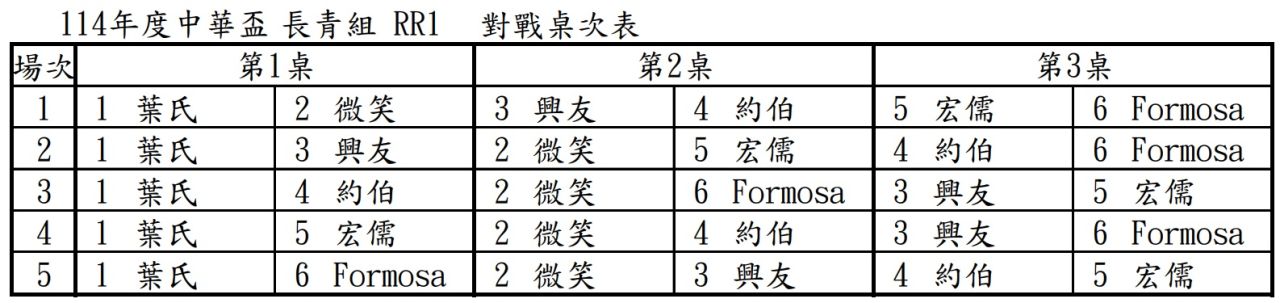 長青組初賽RR1對戰表.jpg