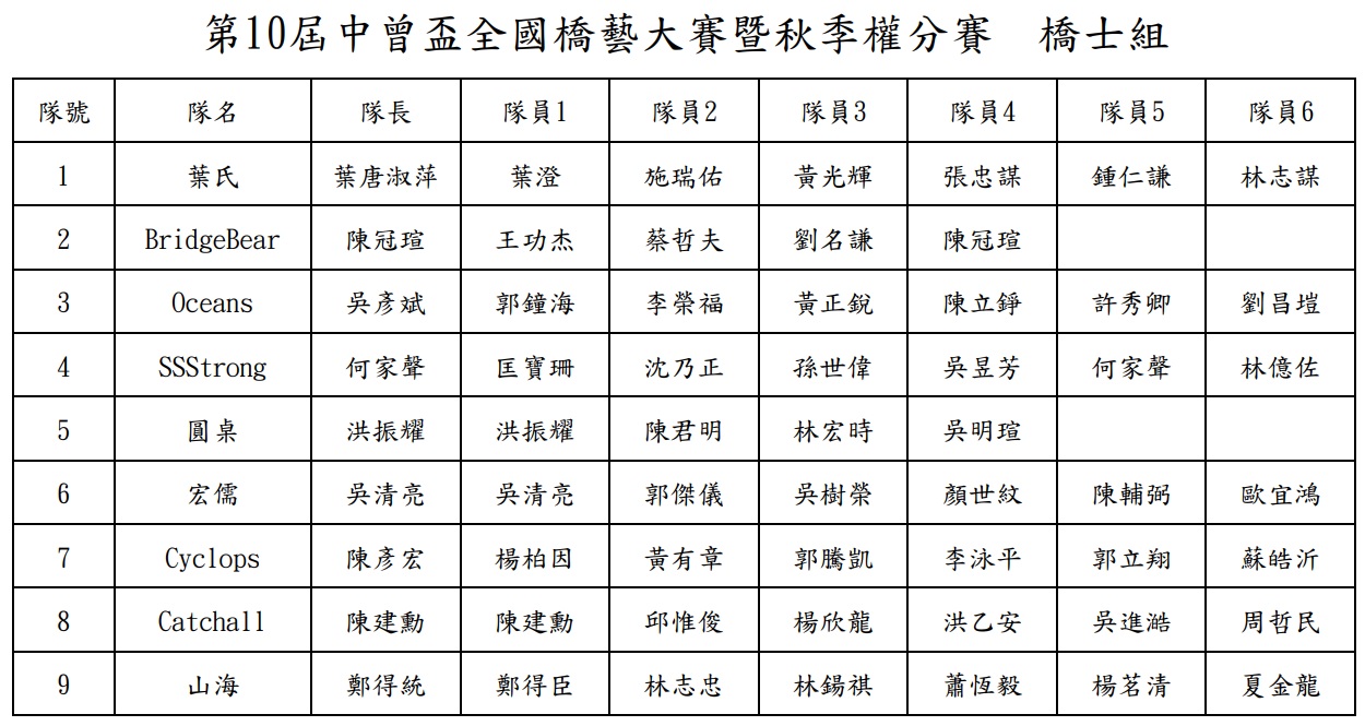 橋士組賽員名單.jpg