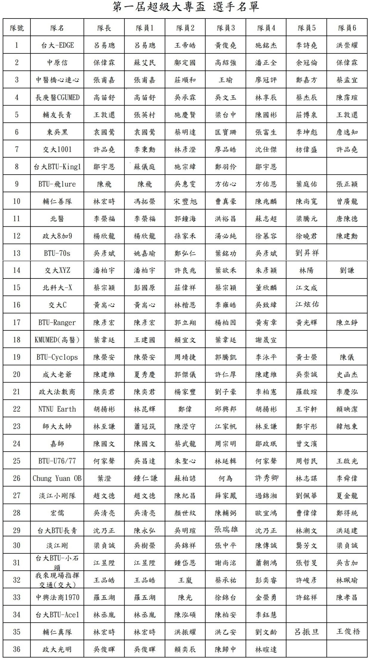選手名單.jpg